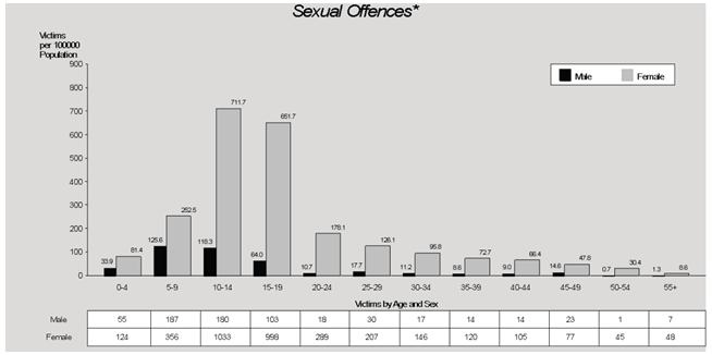 Queensland police statistics 2011-2012
